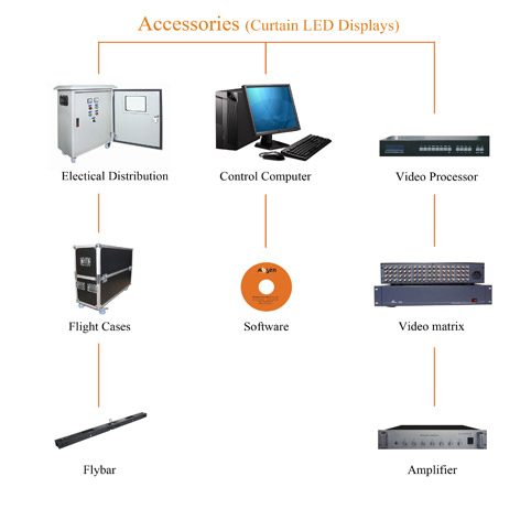 Long lifespan full color led display screen , video hd p10 outdoor led display 0
