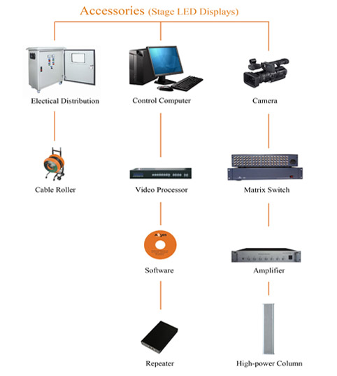 Personalized High Brightness Led Stage Backdrop Screen 0
