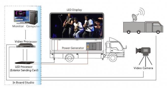 mobile LED screen for AD and rental