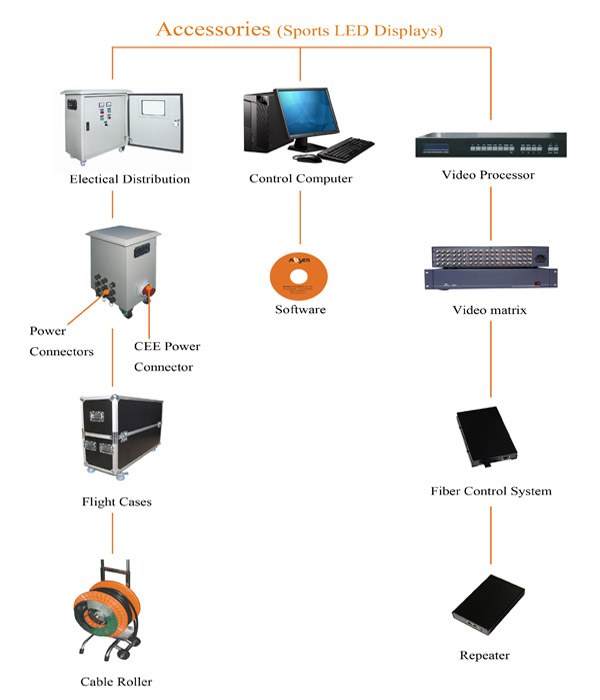 stadiums LED display solutions