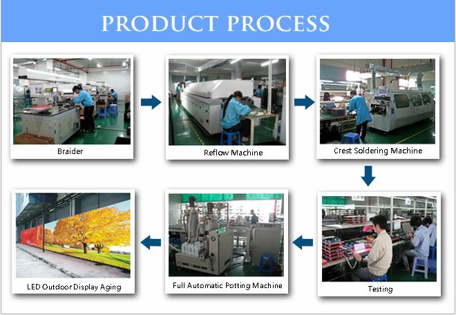 High definition RGB DIP full color Led Advertising Billboard low power consumption 1