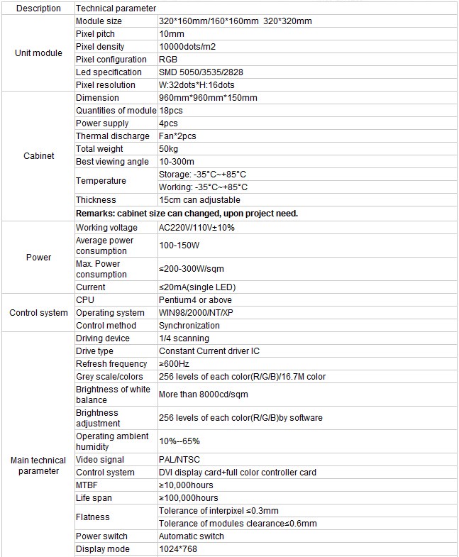 P3.91 P4 P4.81 P5 P6 full color SMD led display screen Epistar chip 0