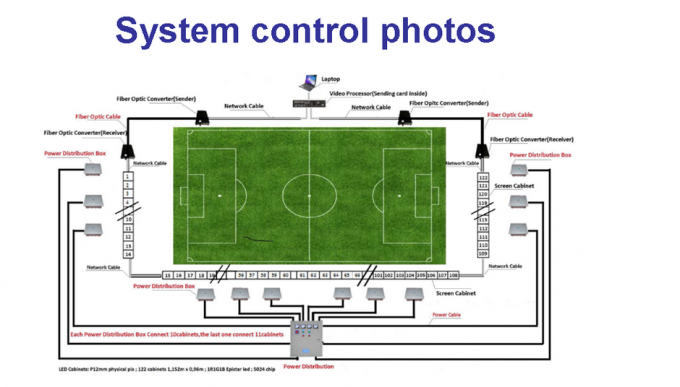 P16 546 Pixel 2R1G1B IP65 Aluminum or Iron Perimeter Led Display for Broadcasting 4