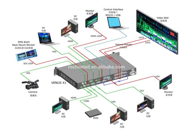 P2.5 Full Color Indoor Advertising Led Screen HD Die Casting Aluminum Cabinet 0