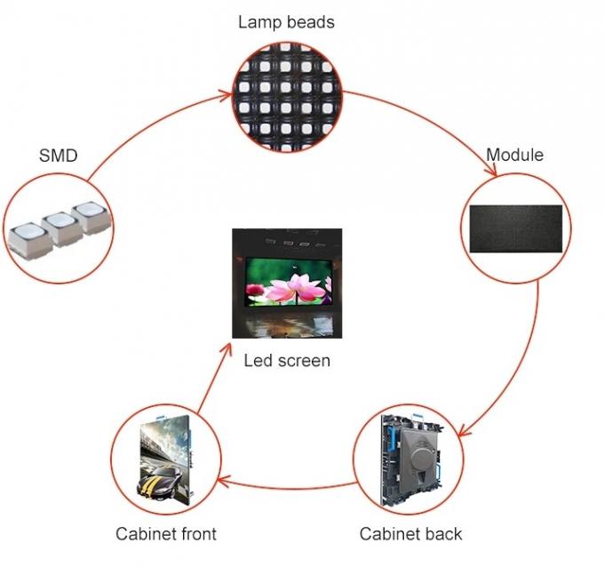 High quality cheap price rental smd hd p4 p5 p6 p8 p10 outdoor led display screen 0