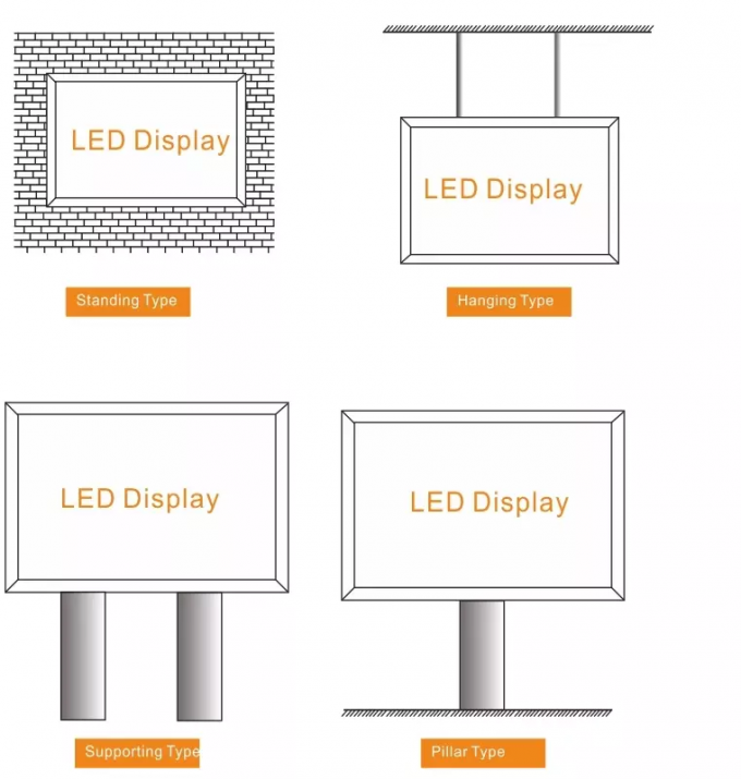 high brightness energy saving durable full color outdoor p5 led display screen 0