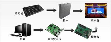 10000 dot / m2 10mm Large Video Outdoor Full Color Led Display 9216 Pixel