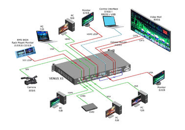 Full Color LED Video Wall Rental SMD3535 6000cd Brightness 1/2 Scan Constant Current